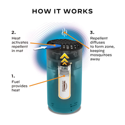 Patio Shield Mosquito Repellent with 12-Hour Fuel Cartridge and 3 Repellent Mats, Glacial Blue